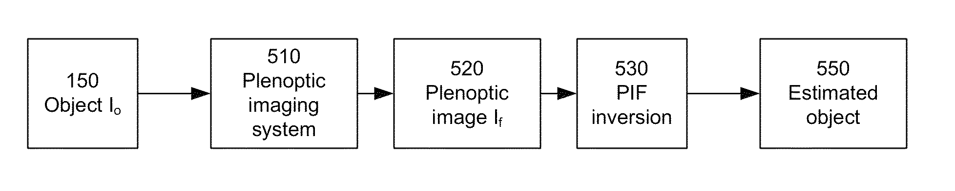 Spatial reconstruction of plenoptic images