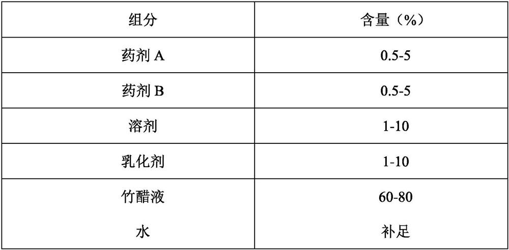 Preservative for preventing and treating pear anthracnose and application thereof