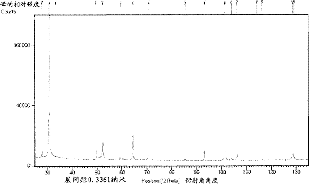 Method for determining cycle performance of lithium ion battery