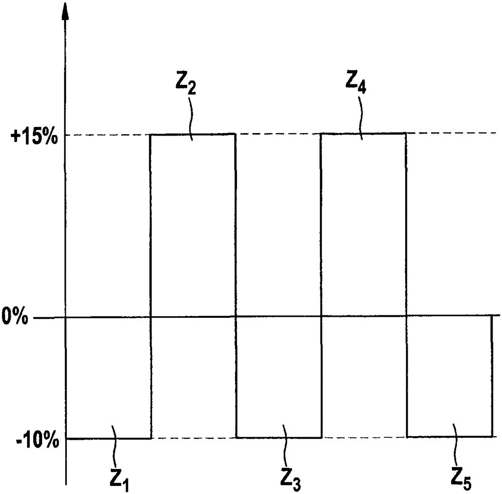 Balancing the excess air ratio between the different combustion chambers of an internal combustion engine by running roughness