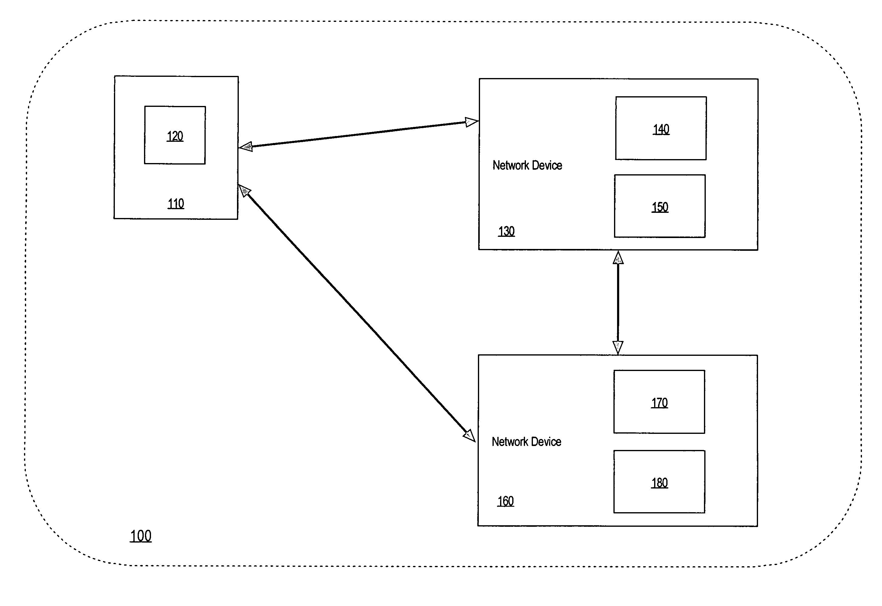 Method of diagnosing and repairing network devices based on scenarios