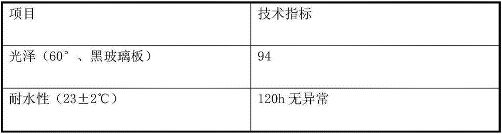 Synthetic resin for water-borne fishing rod finishing varnish as well as preparation method and application thereof