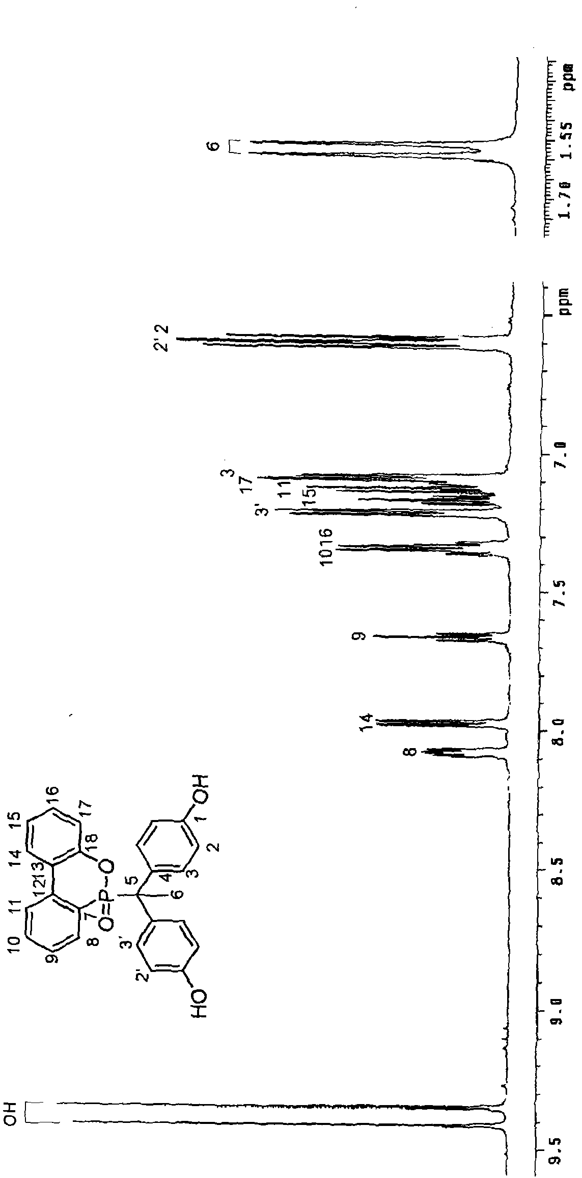 Novel phosphorus series bisphenols and manufacture method of derivatives thereof