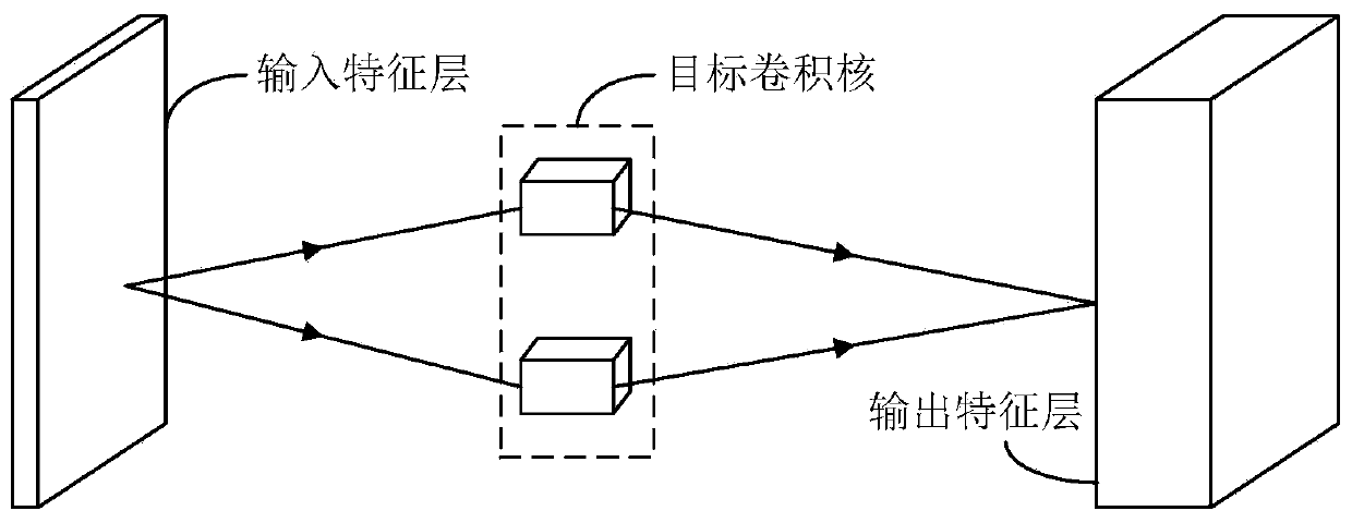 Convolutional neural network processing method and device and electronic system