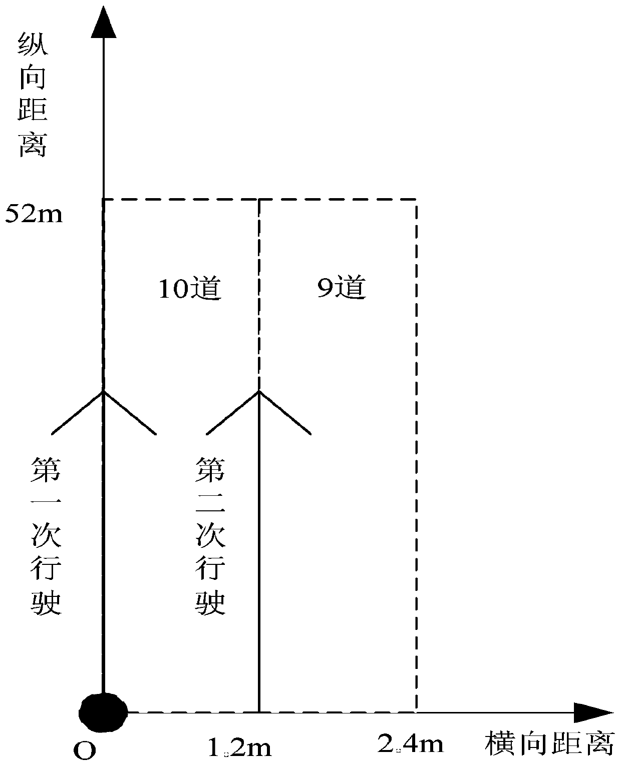 Paving operation speed measuring method for paver