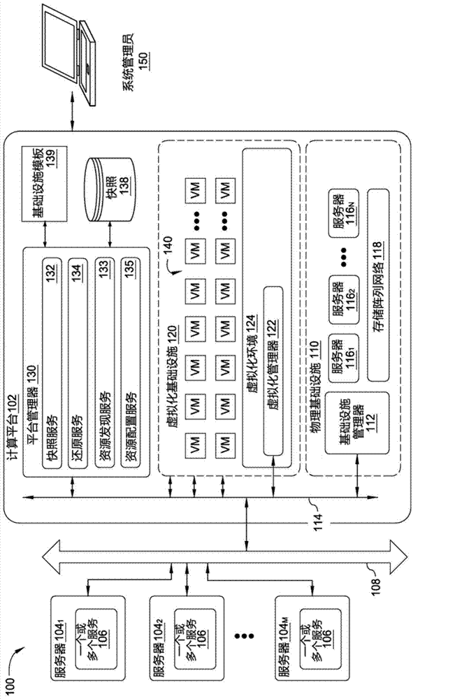 Integrated computing platform deployed in an existing computing environment