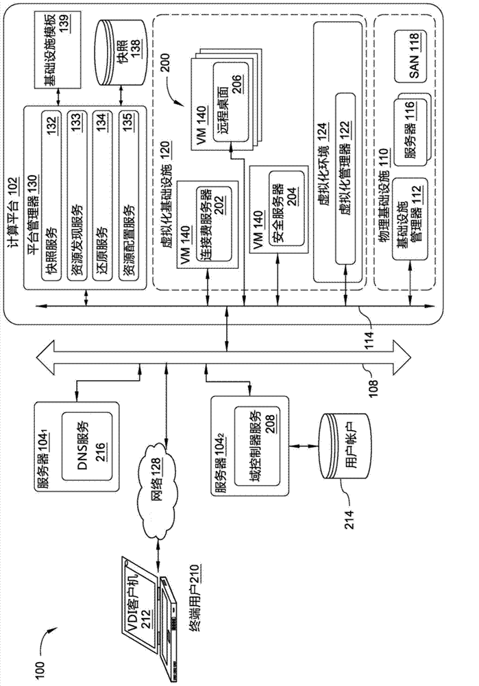 Integrated computing platform deployed in an existing computing environment