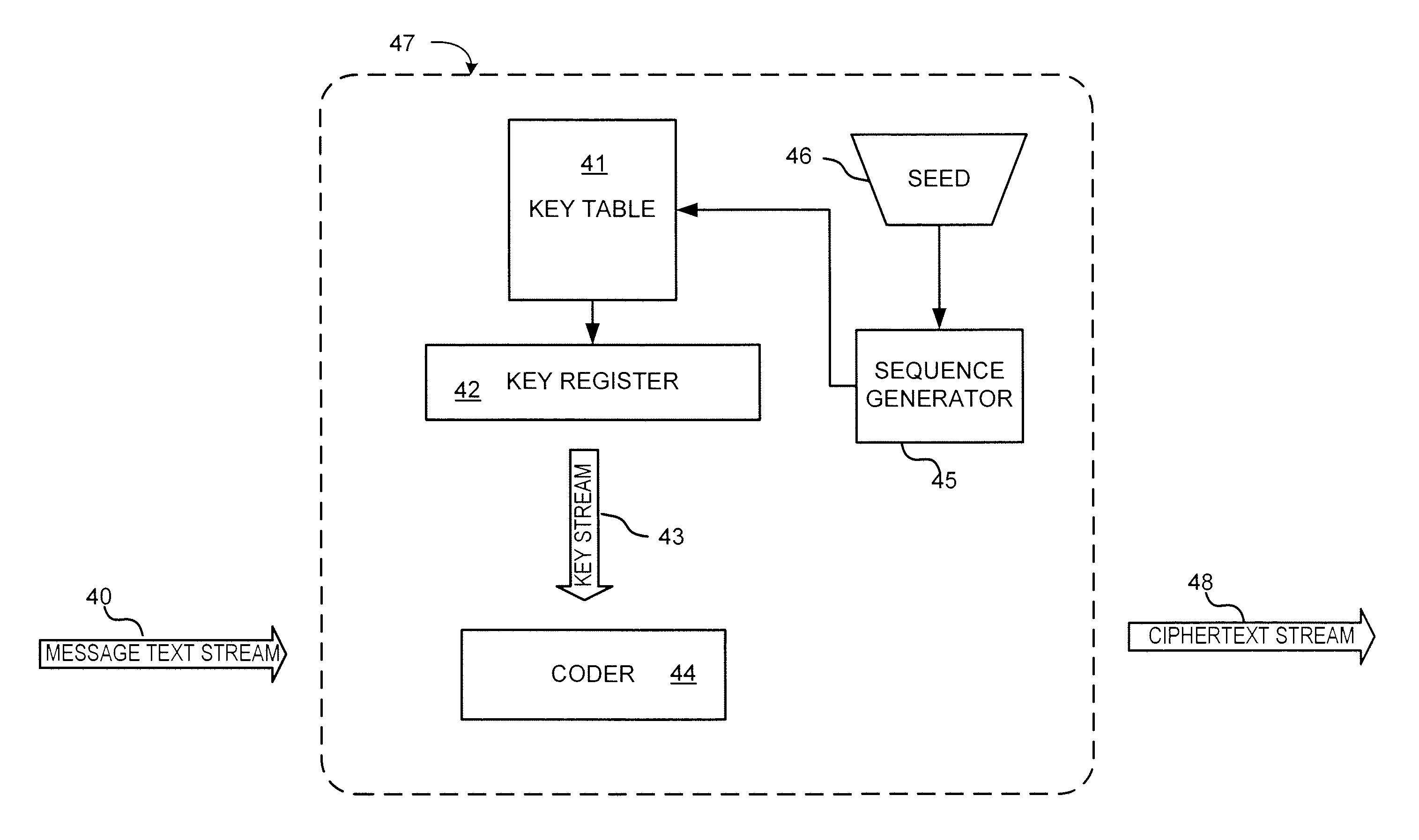 Chaotic cipher system and method for secure communication