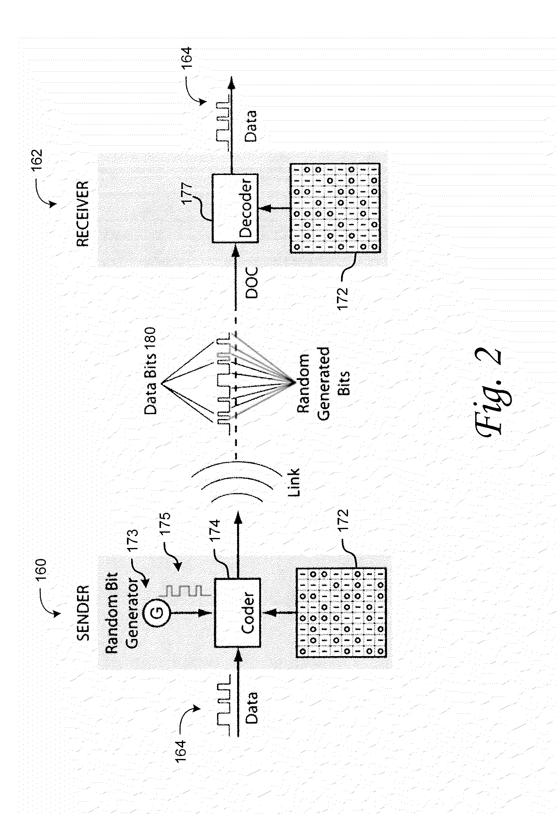Chaotic cipher system and method for secure communication
