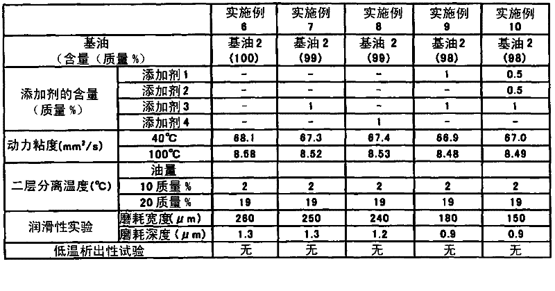 Refrigerating machine oil and working fluid composition for refrigerator