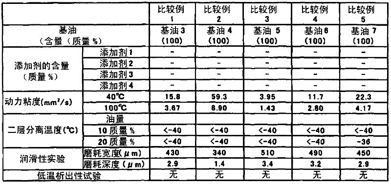 Refrigerating machine oil and working fluid composition for refrigerator