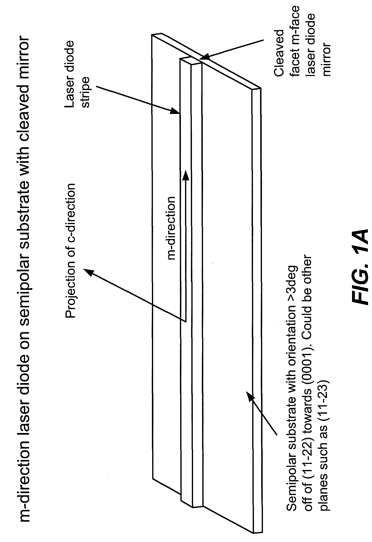 Optical device structure using GaN substrates and growth structures for laser applications of emissions of 500 nm and greater