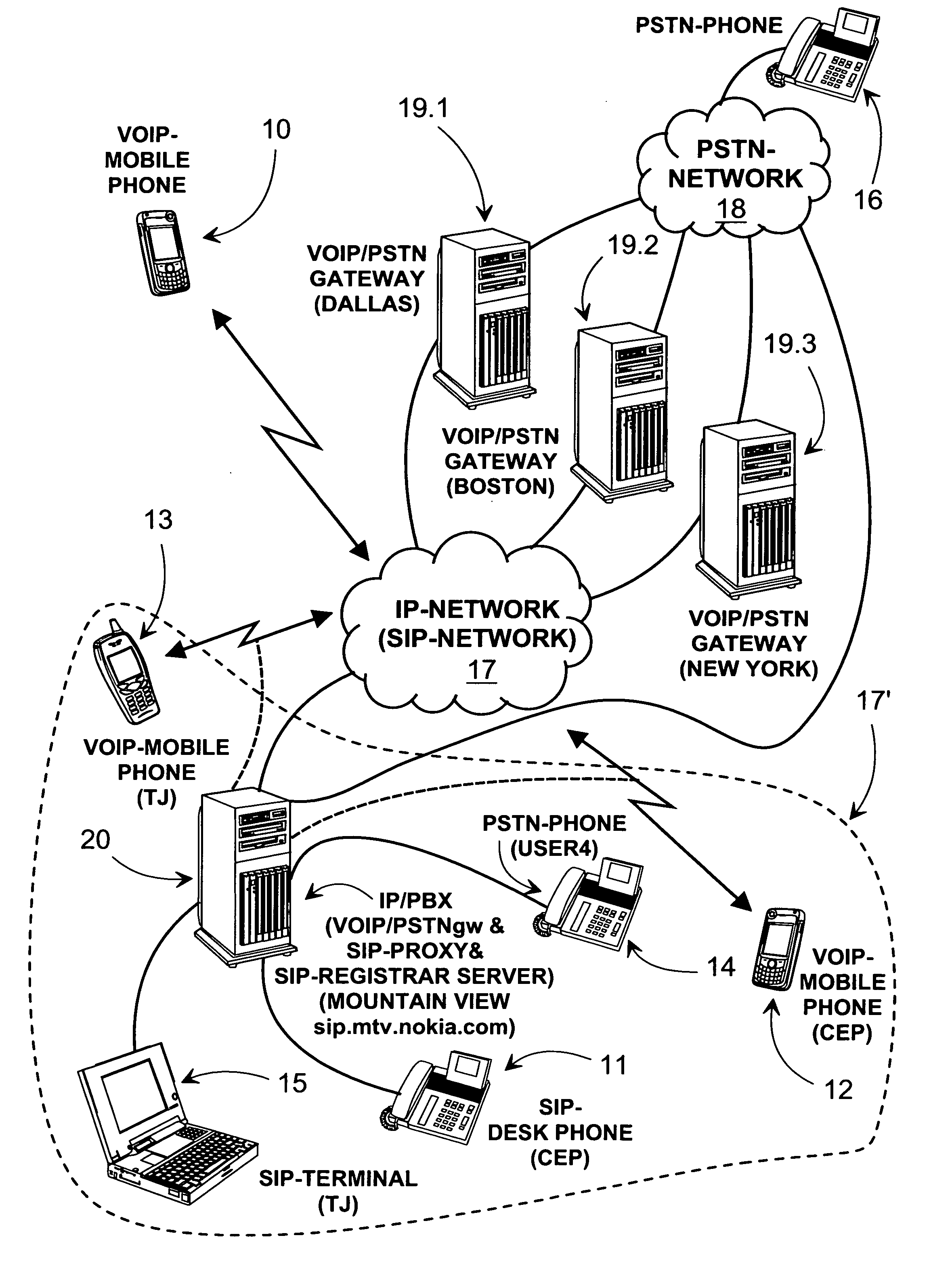 Method, system and corresponding program products and devices for VoIP-communication