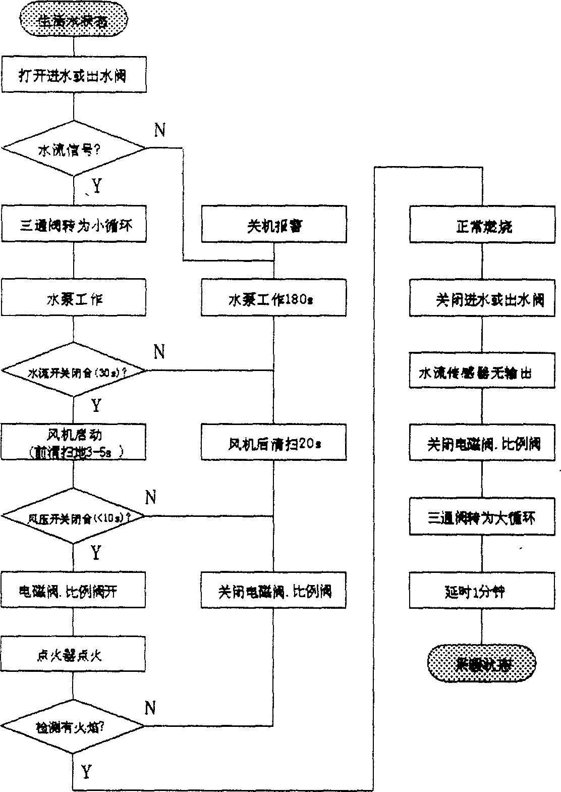 Gas burning wall hanged furnace