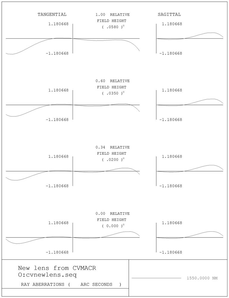 Doppler wind finding radar system and method based on continuous laser