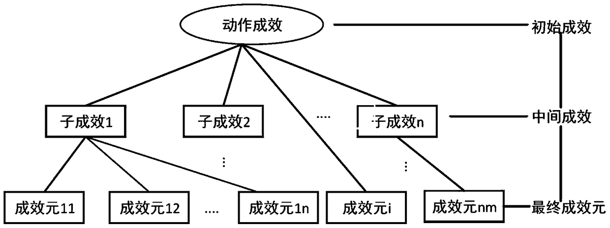 Method for constructing action rehabilitation training management data model for the aged