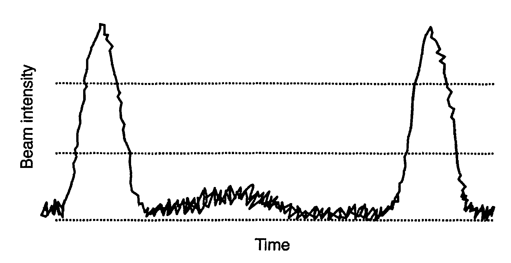 Cyclotron with beam phase selector