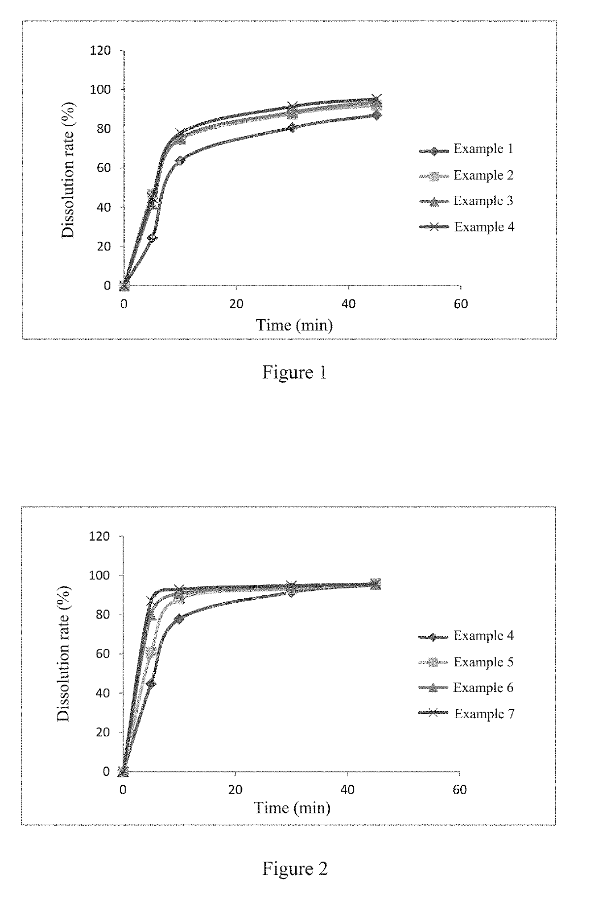 Pyridone derivative pharmaceutical composition and preparation method thereof