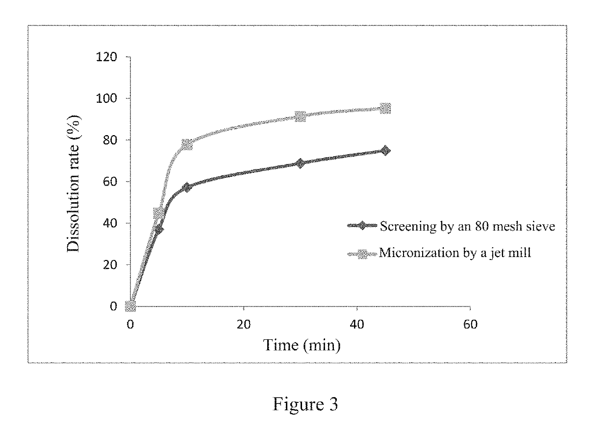 Pyridone derivative pharmaceutical composition and preparation method thereof