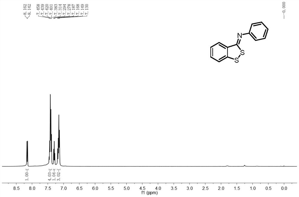 Preparation method of benzodithiocyclopentadiene derivatives