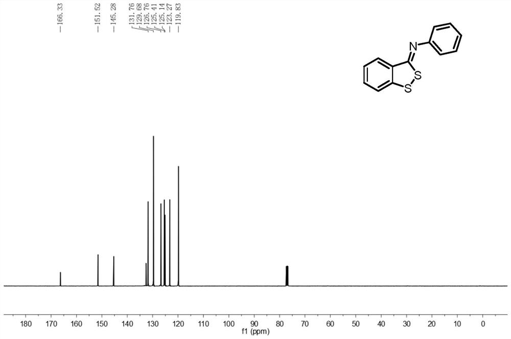 Preparation method of benzodithiocyclopentadiene derivatives