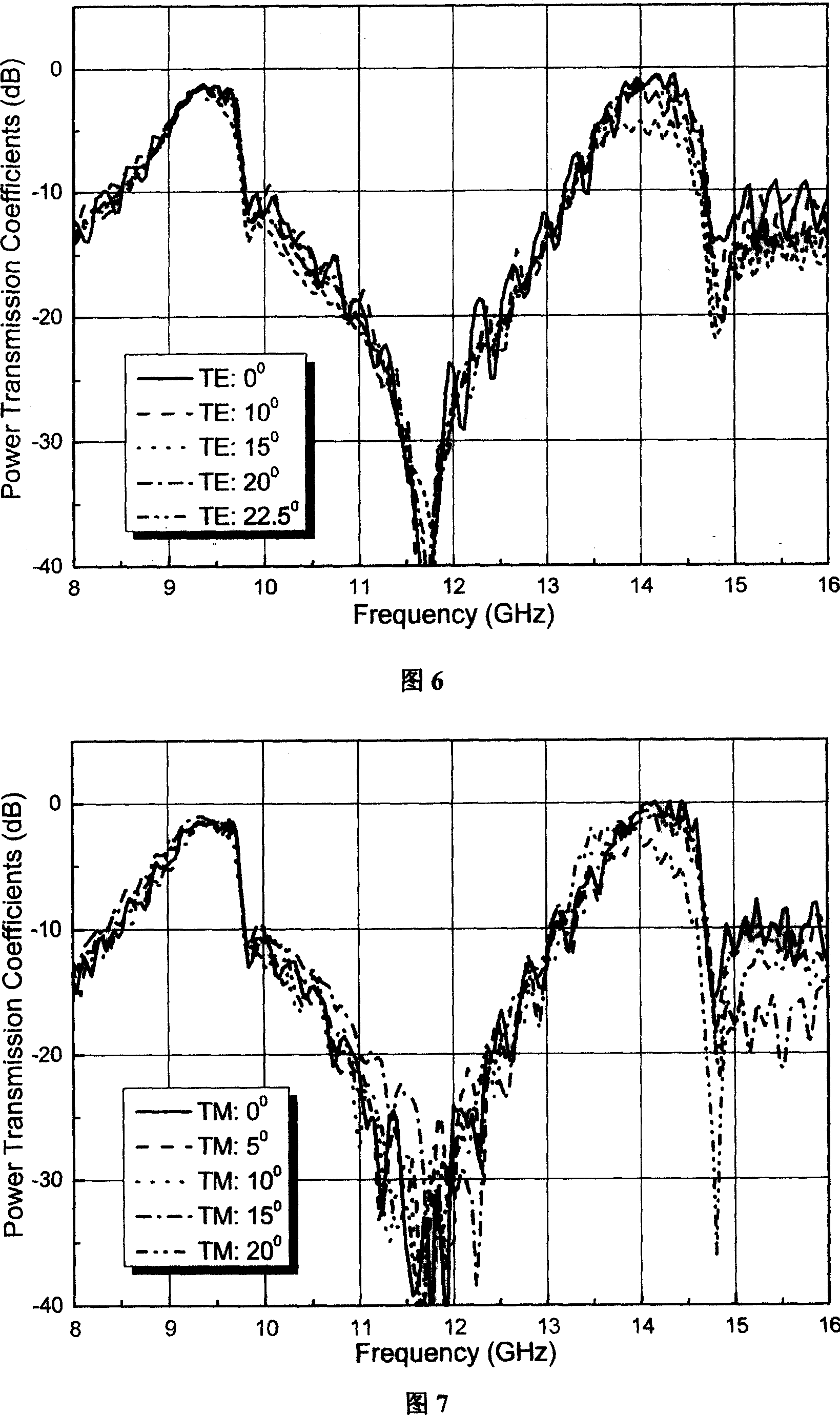 Bi-pass band frequency selective surface