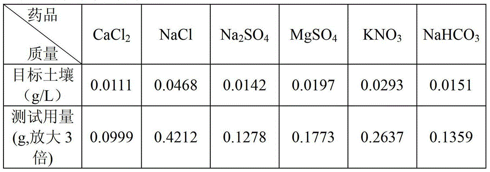 An accelerated corrosion test method for simulating soil corrosion process