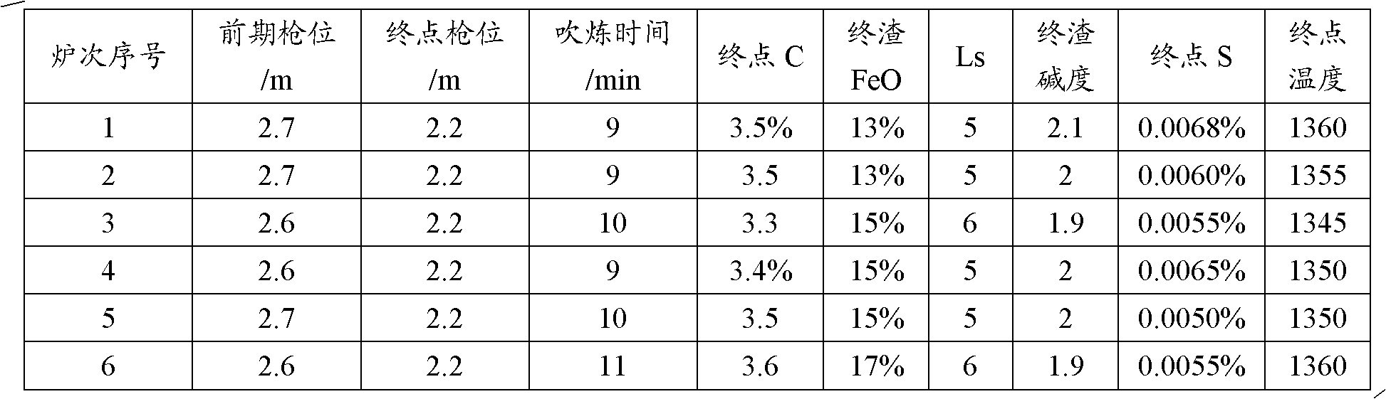 Production method of low-sulfur steel