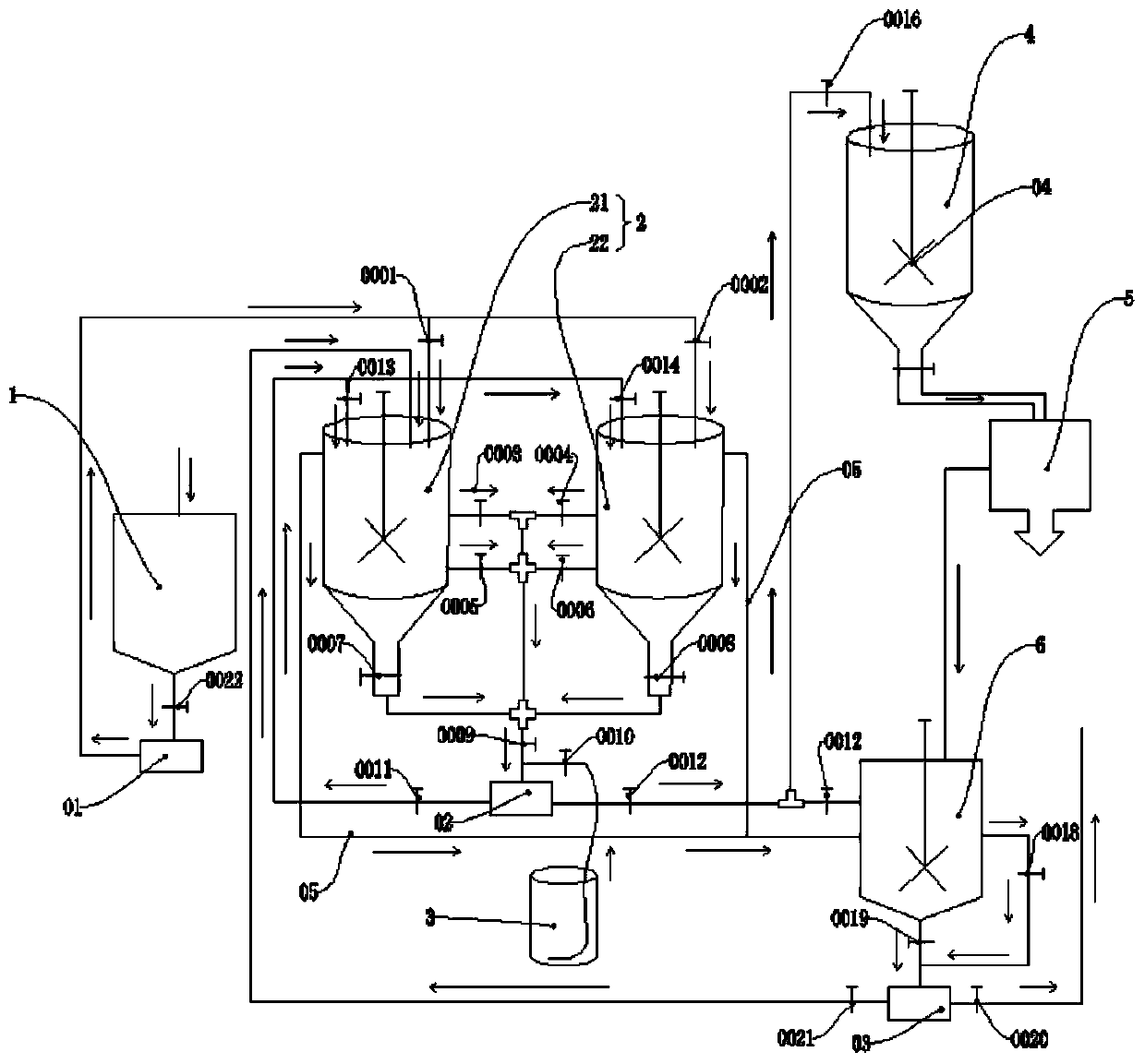 A system and process for recycling aluminum hydroxide from moulding liquid