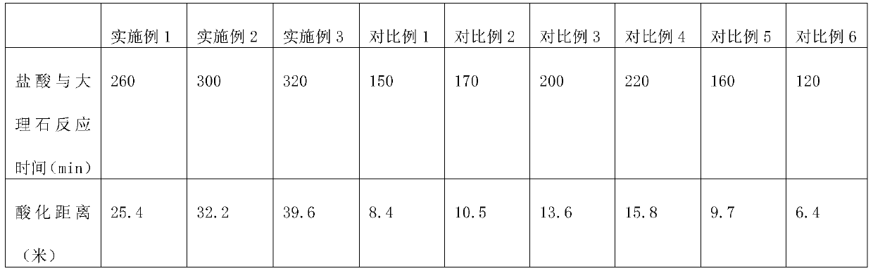 Acid-salt reaction speed reducer and preparation method thereof