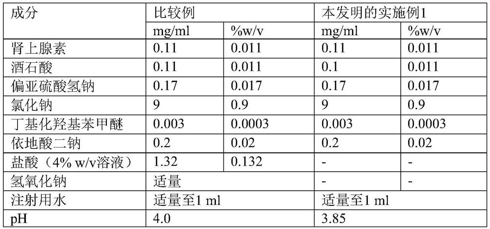 Stable aqueous injectable solution of epinephrine