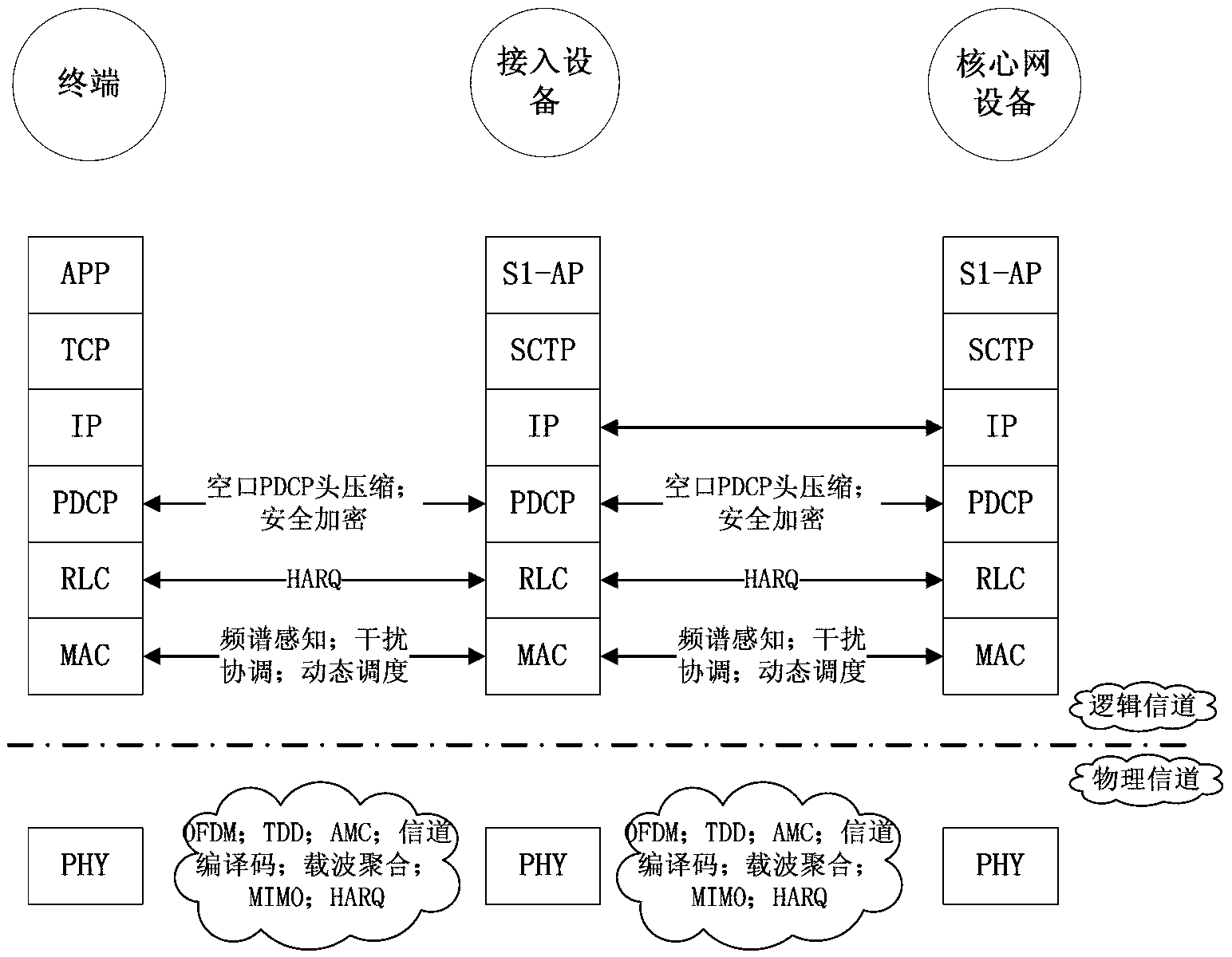 Method of wireless electricity transmission based on orthogonal frequency division multiplexing (OFDM)