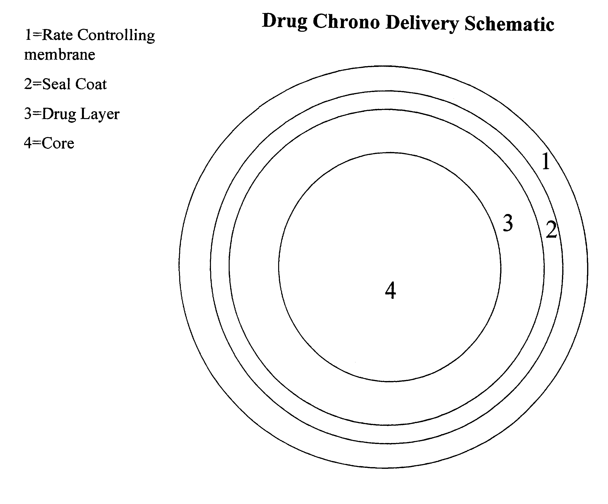 Chrono delivery formulations and method of treating atrial fibrillation