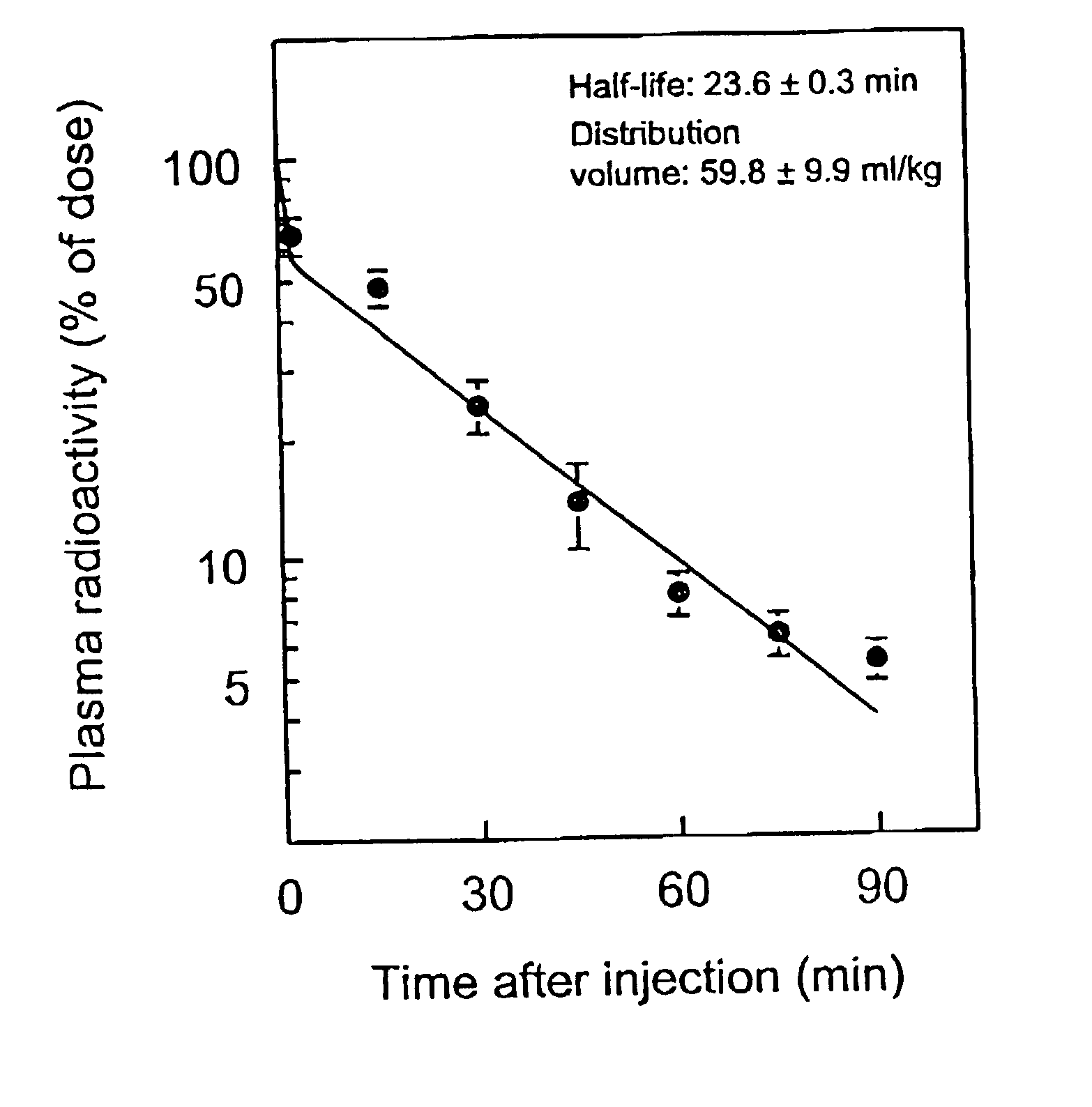 Method of using modified oligonucleotides for hepatic delivery