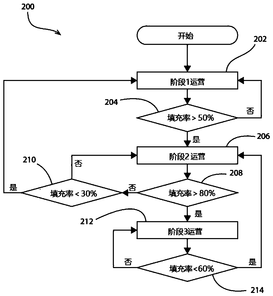 Methods and systems for operating high throughput satellite