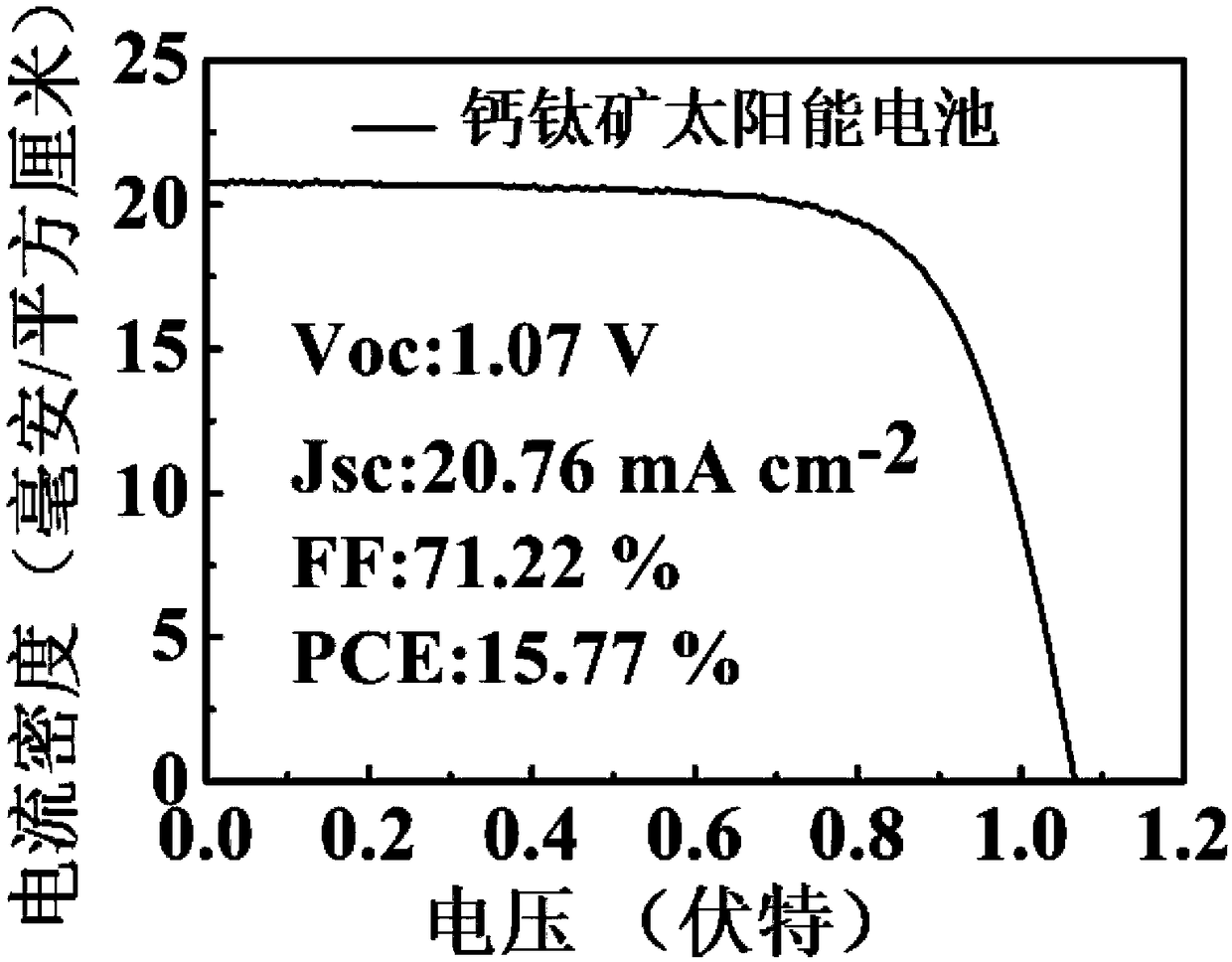 High-molecular-based phototactic perovskite solar cell and preparation method thereof