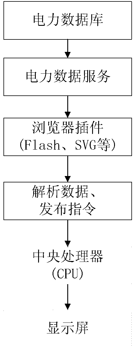 GPU-based (graphics processing unit-based) real-time drawing method and device for power WebGIS (web geographic information system) vector