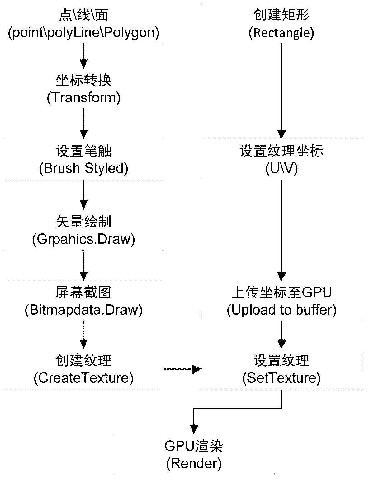 GPU-based (graphics processing unit-based) real-time drawing method and device for power WebGIS (web geographic information system) vector
