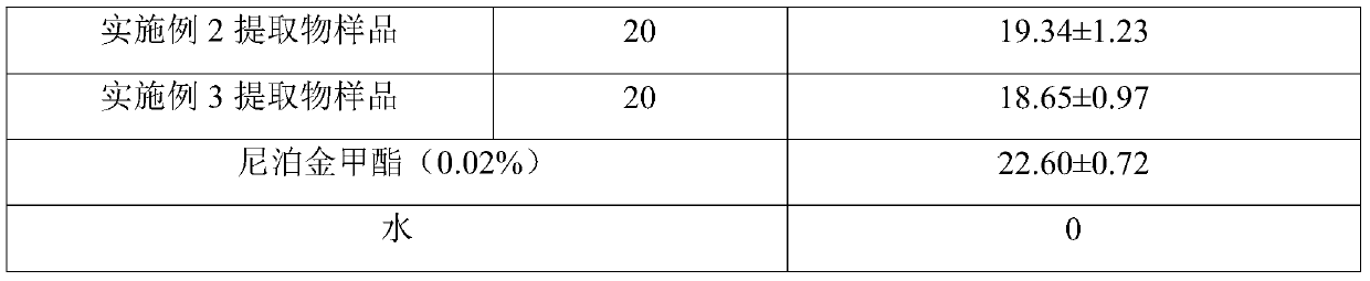 Hemp compound herba dendrobii extractive, and preparation method and application thereof