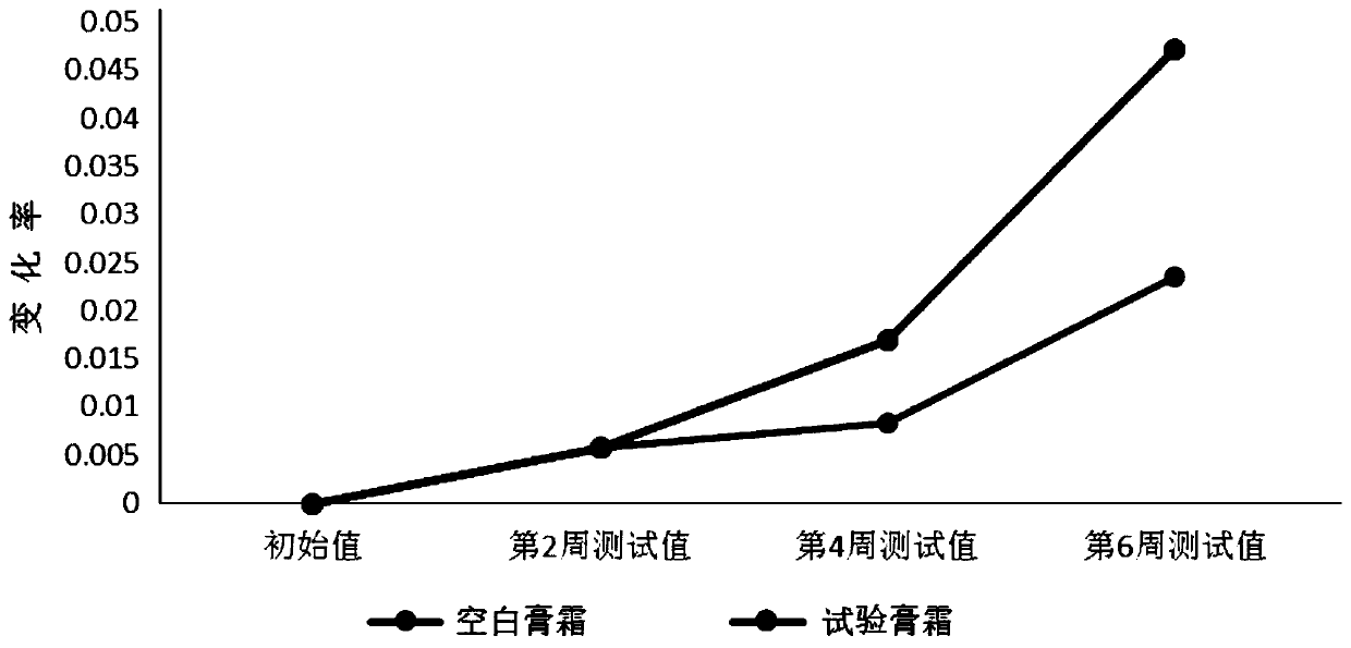 Hemp compound herba dendrobii extractive, and preparation method and application thereof