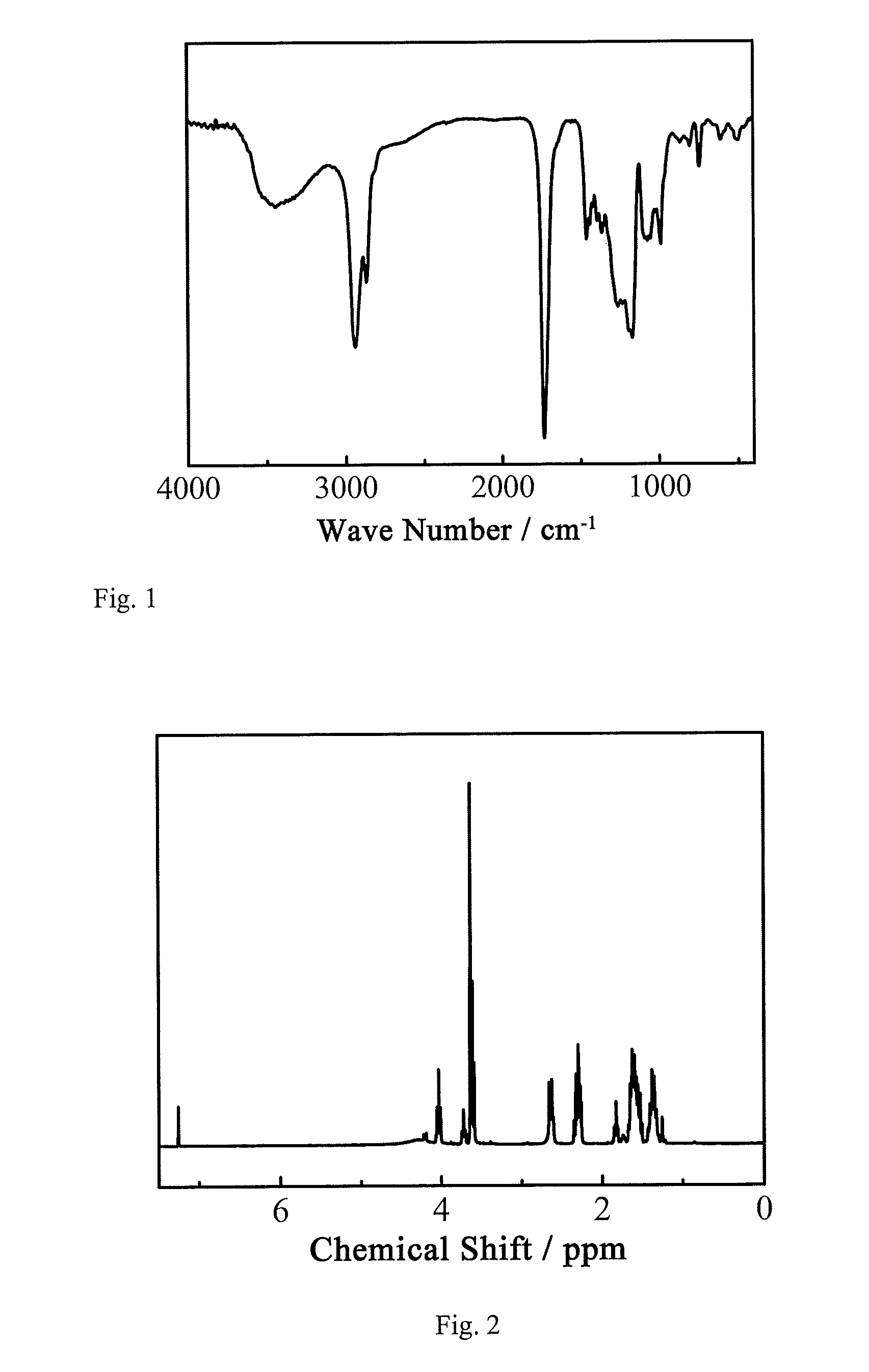 Method for preparing main chain scission-type polysilyl (METH)acrylate resin and application thereof