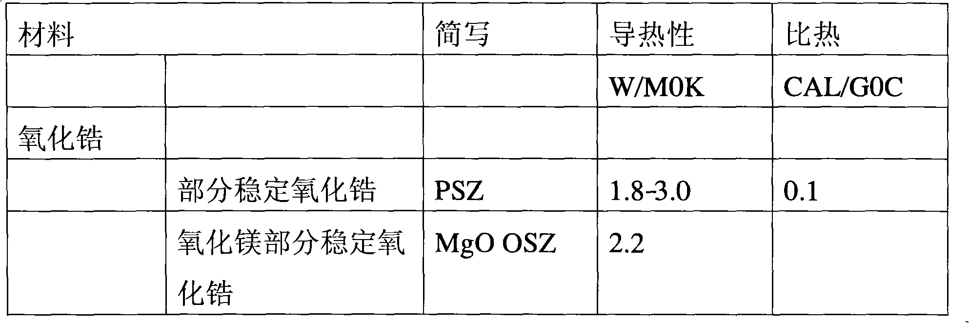 Improved low heat rejection high efficiency engine system