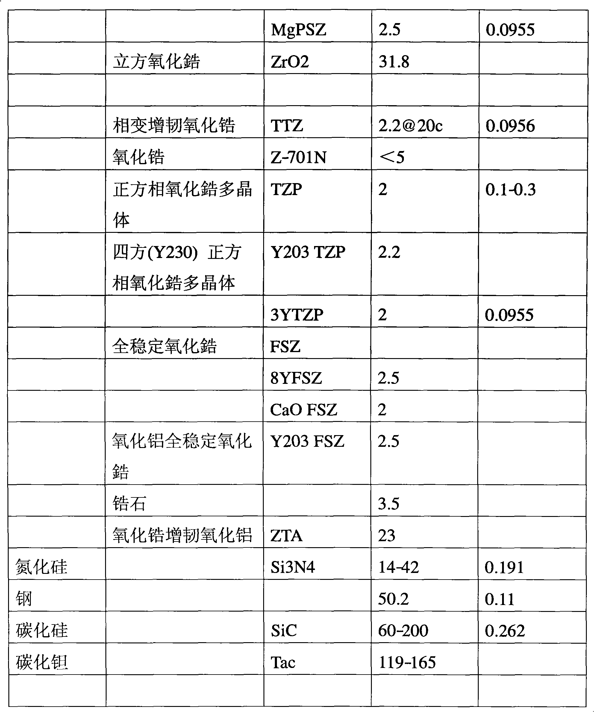 Improved low heat rejection high efficiency engine system