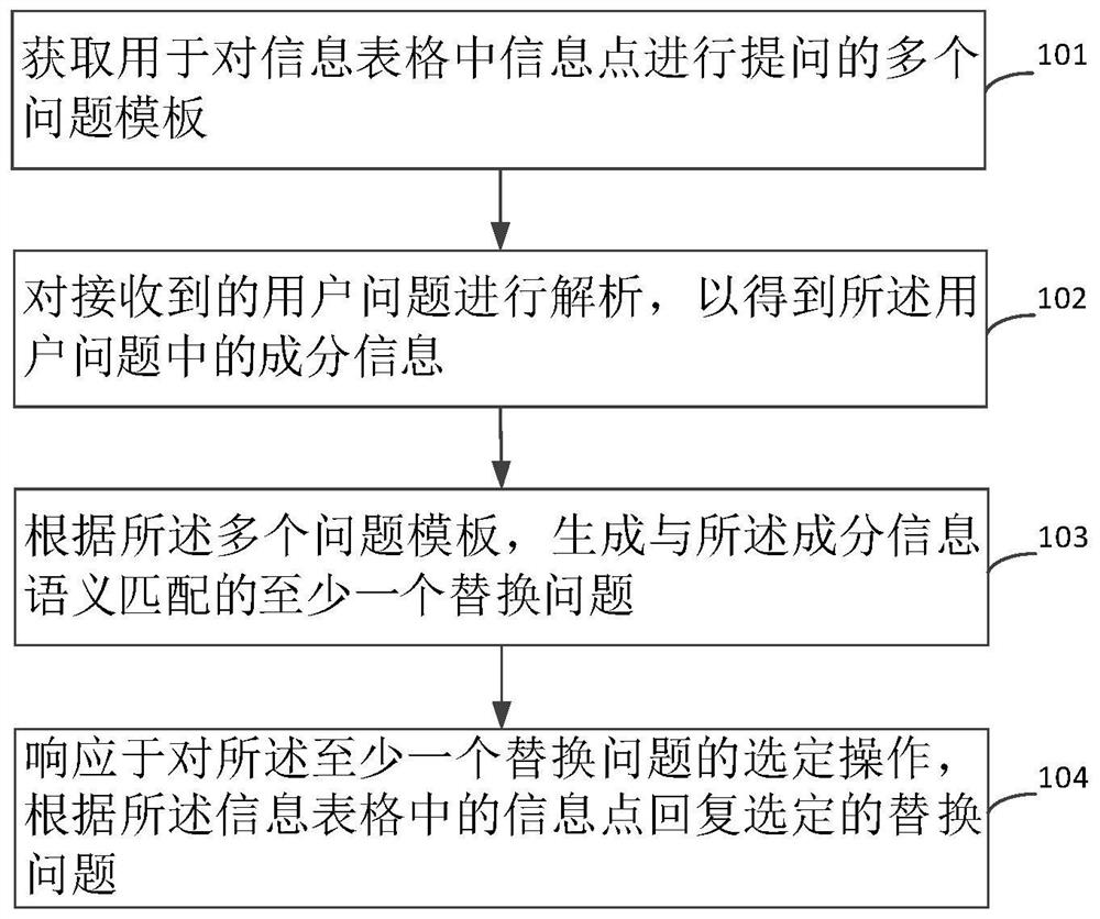 Table-based question and answer method, device and computer equipment
