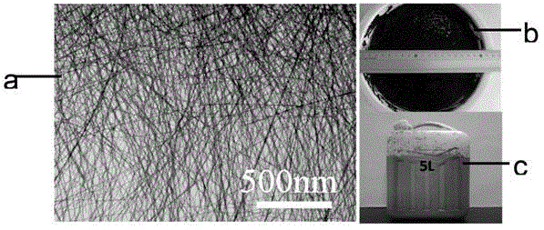 Macro preparation method for superfine tellurium nanowires