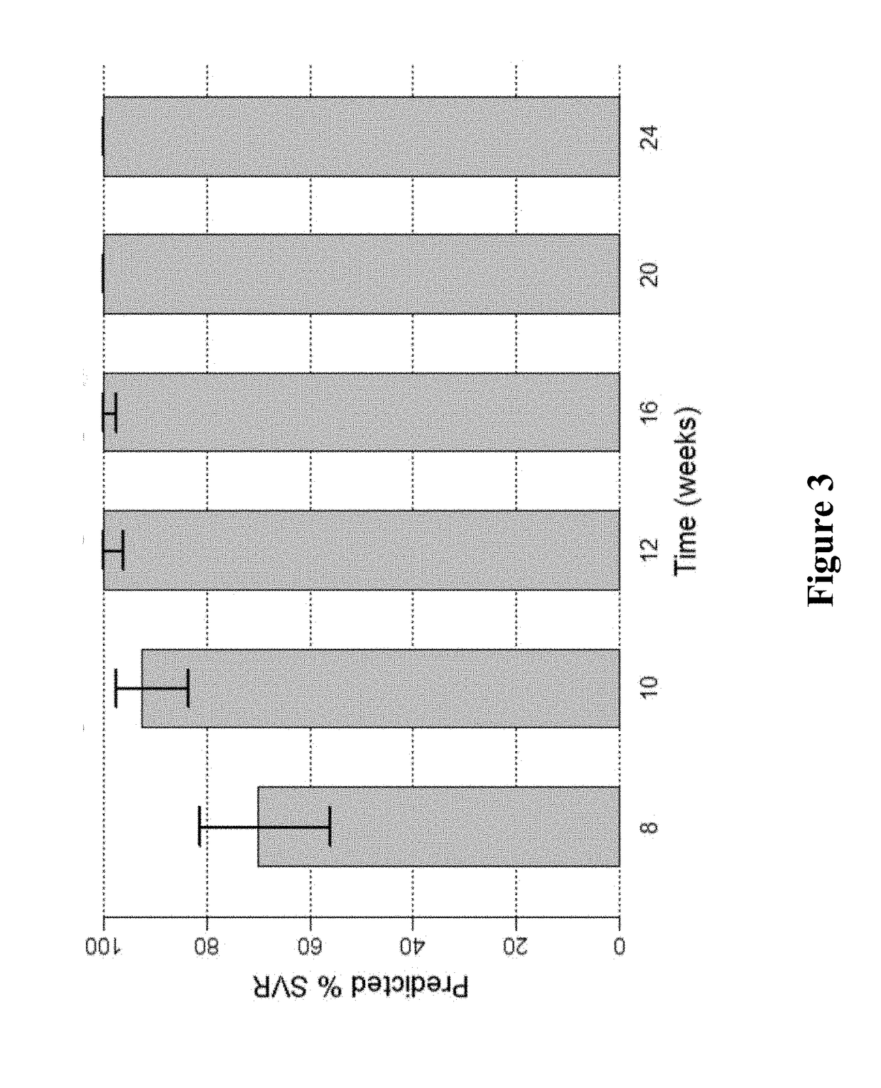 Methods for Treating HCV