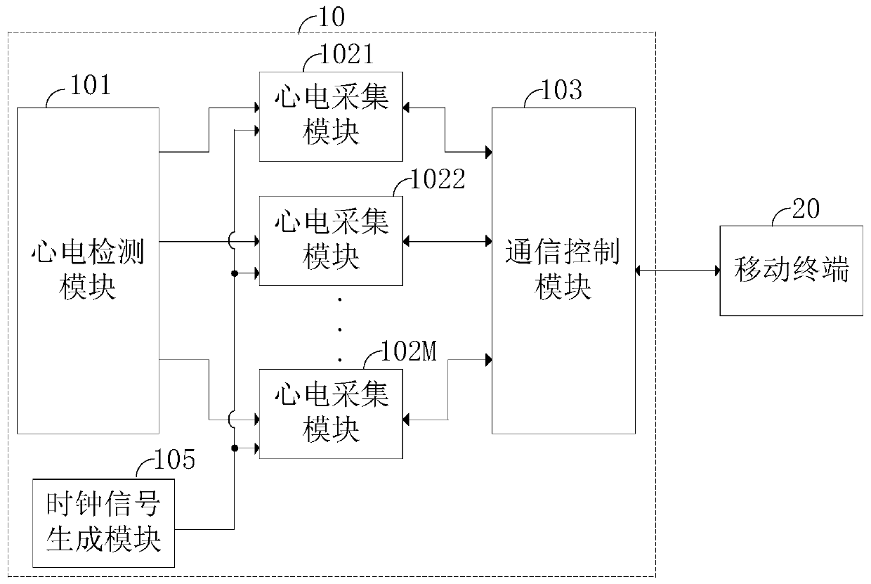 Multi-channel ECG acquisition circuit and multi-channel ECG acquisition system