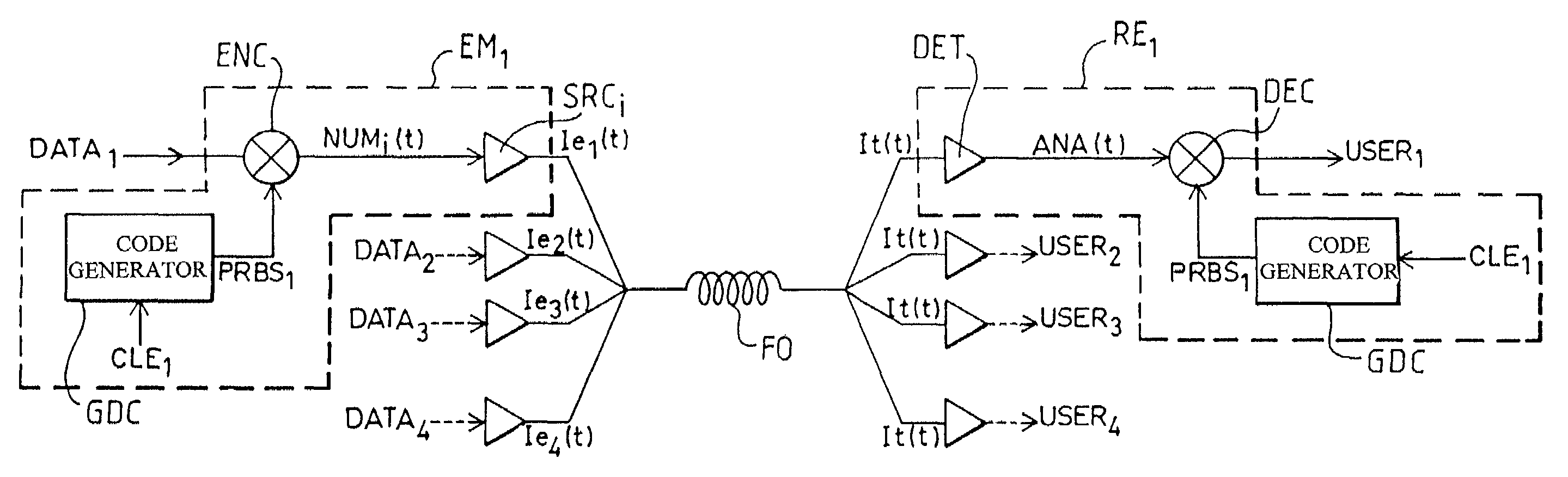 Reconfigurable, multi-user communications network, with low latency time