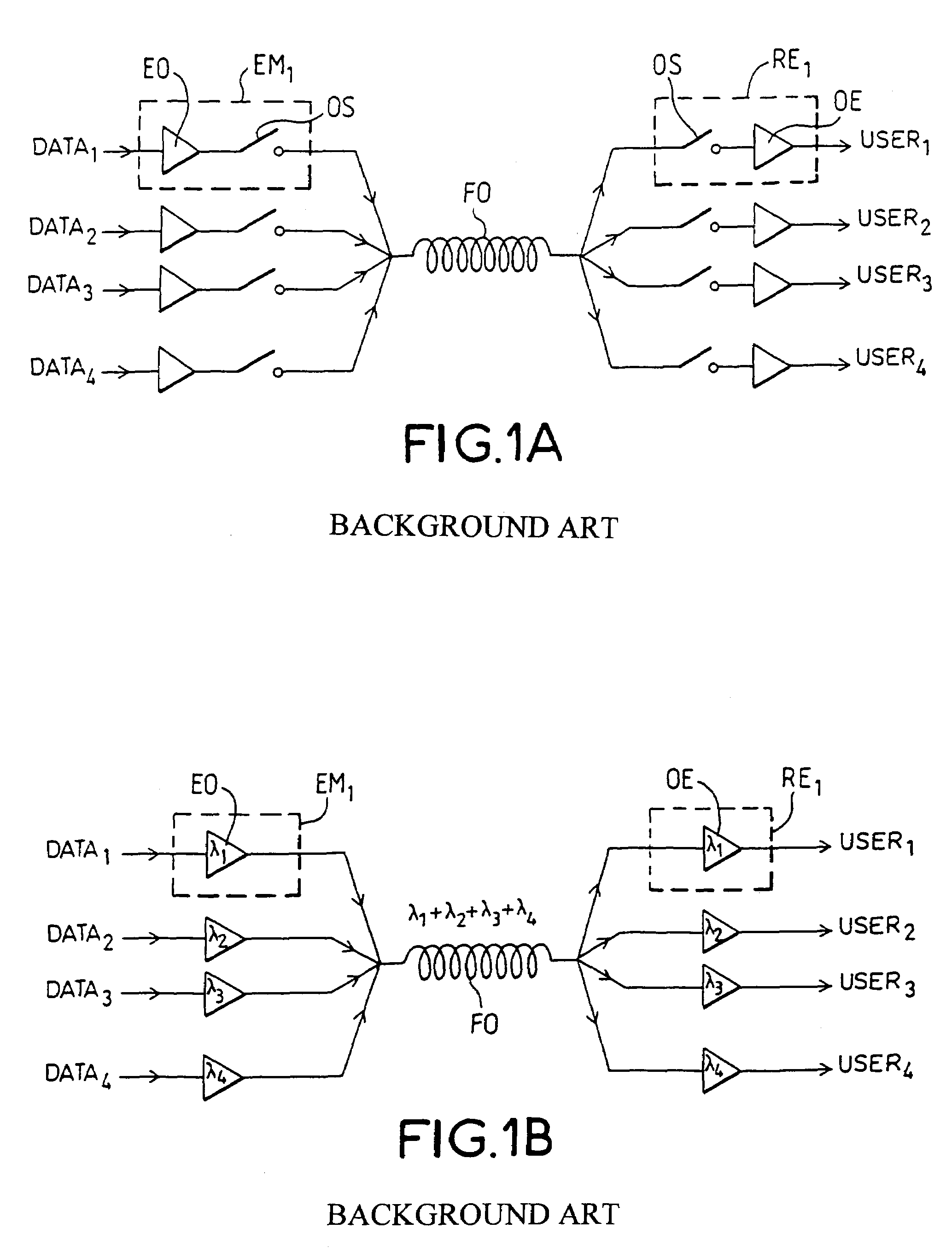 Reconfigurable, multi-user communications network, with low latency time