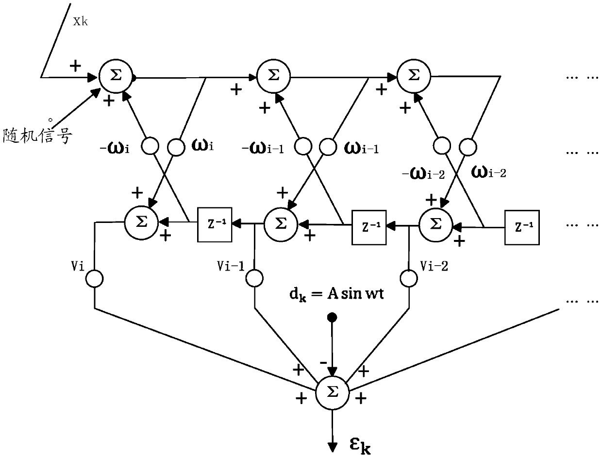 Digital Background Calibration Method for High Speed ​​Analog-to-Digital Converter